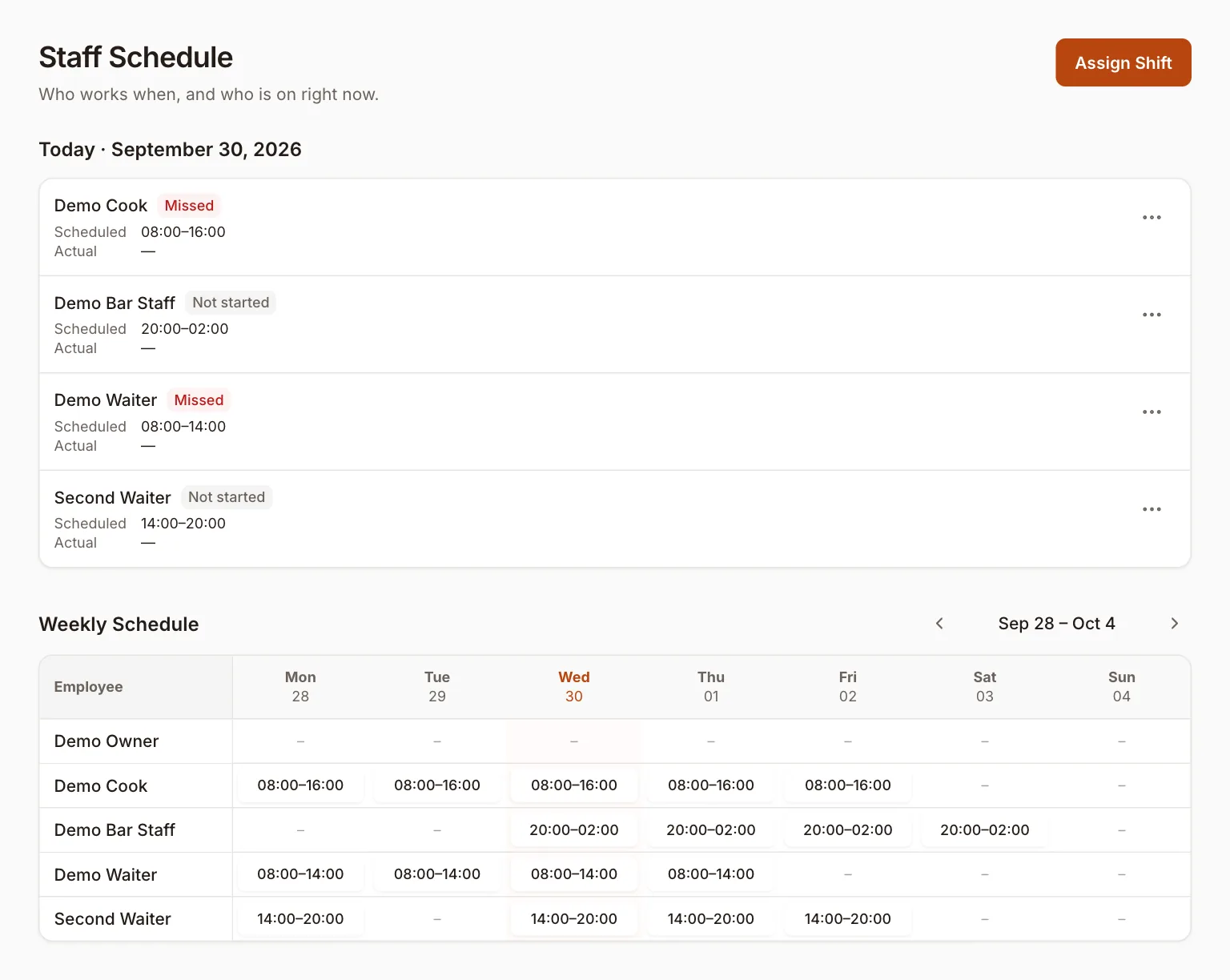 Restivo staff schedule: who is scheduled today and whether they have started, and the week’s shifts for each person